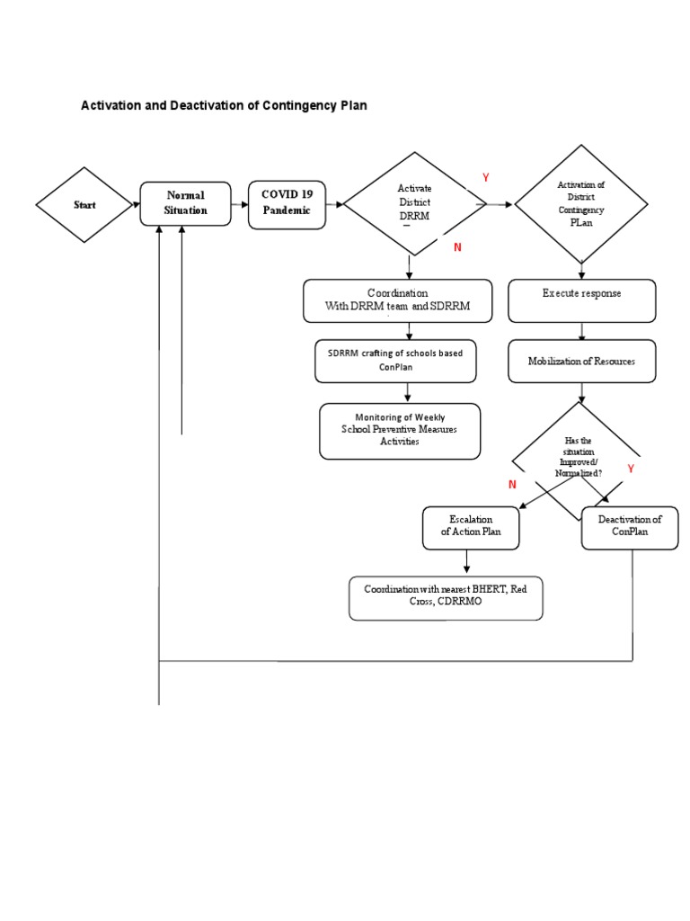 activation-and-deactivation-of-contingency-plan-pdf