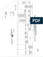 Arayat-Falgu 2022-Annex B Report of Fund Utilization Fy 2022