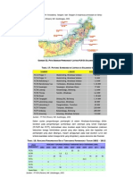 Data Potensi Pembangkit SULUT-PLN2005