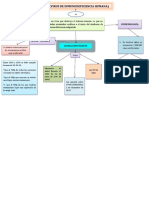 Mapa Conceptual Vih