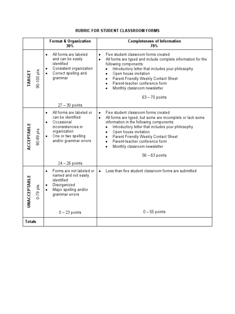 Rubric For Student Classroom Forms | PDF | Cognition | Linguistics