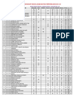 Class - 10 Aisse Result 2021-22