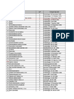 Pendataan GTT&PTT Tongas Belum PPPK, SK Bupati Dan Belum Nuptk