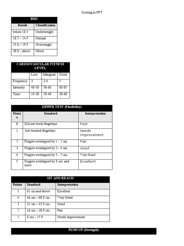 Fitness Assessment Guide | PDF | Body Mass Index | Physical Attractiveness