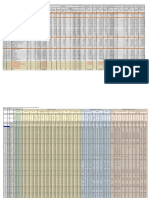 Revised DPR Format