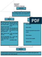 Mapa Conceptual