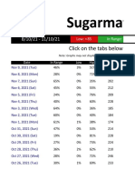 Sugarmate Report