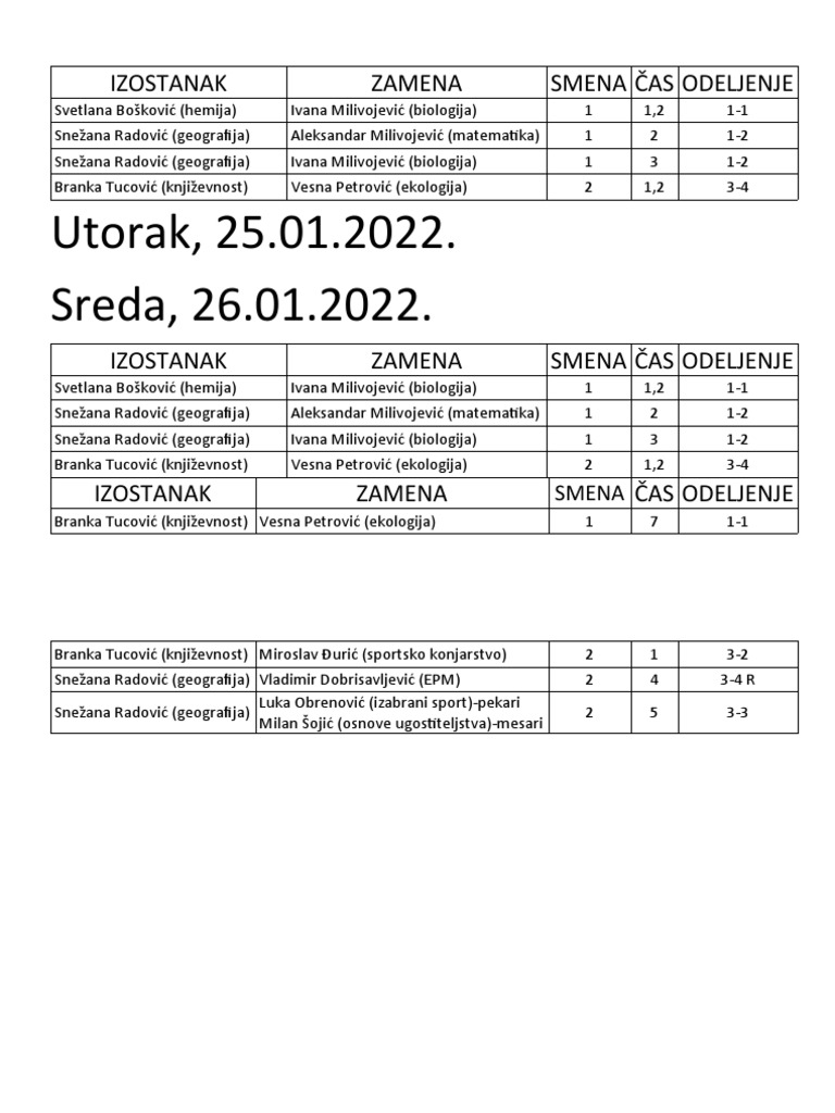 ZAMENE | PDF
