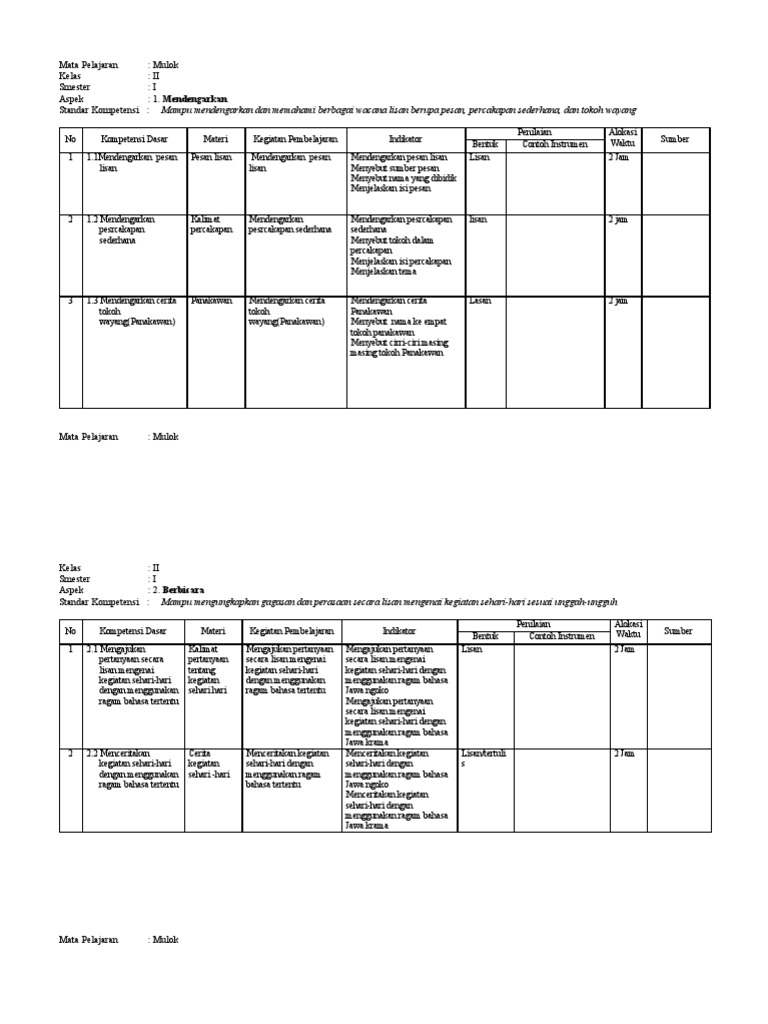 Materi Bahasa Jawa Kelas 2 Sd Semester 1 - Kanal Jabar