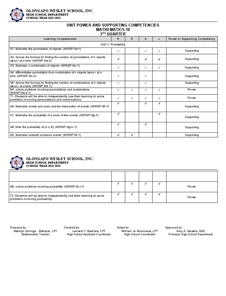 Mastery of Math Competencies M10SP-III | PDF | Mathematics