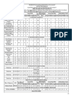 Analisis Kebutuhan Guru