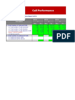 GWM - Daily Report As of 3-Jul-22