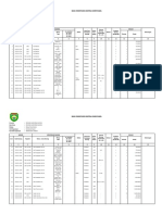 Data Perbendaharaan Atau Inventaris Barang Milik Negara