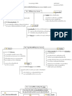 Mindmap Next Normal