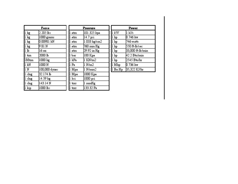 conversion-of-units-pdf