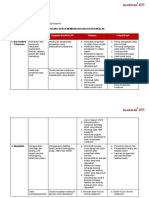 Tugas Personalizing Values - Jabar13 - Aditya Bayu