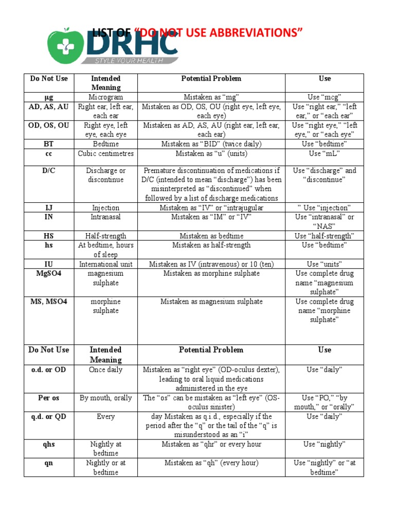 Do not use abbreviations list pdf drugs medical treatments
