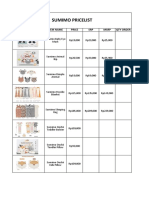 Gisnic Pricelist, Update Maret 2022