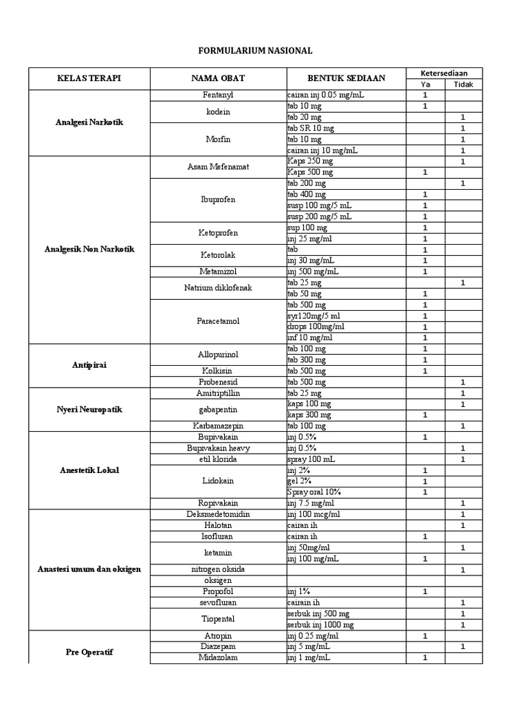 fORMULARIUM NASIONAL PDF Drugs Health Care