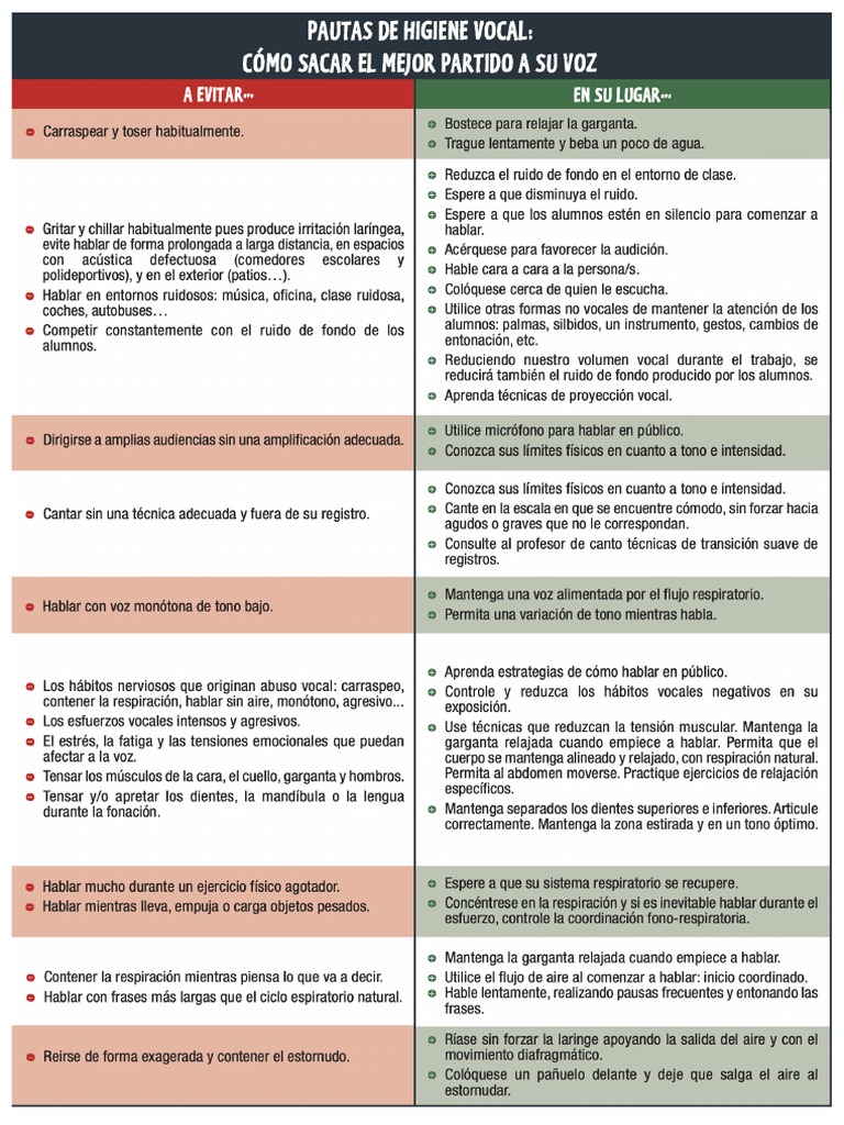 Pautas Higiene | PDF