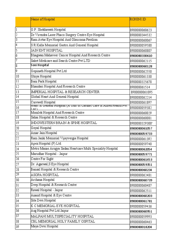 Jaipur Hospitals Directory | PDF | Hospital | Health Sciences