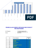 Pengelolaan Indeks Kepuasan Masyarakat