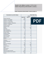 VLE Agents Chimiques