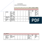 TUGAS KELOMPOK SCOPING STUDY CORE VALUE BERAKHLAK