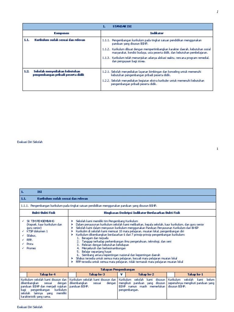 Instrumen Evaluasi Diri Sekolah (EDS) | PDF