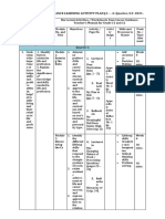 Grade 12 Career Guidance Learning Activity Plan