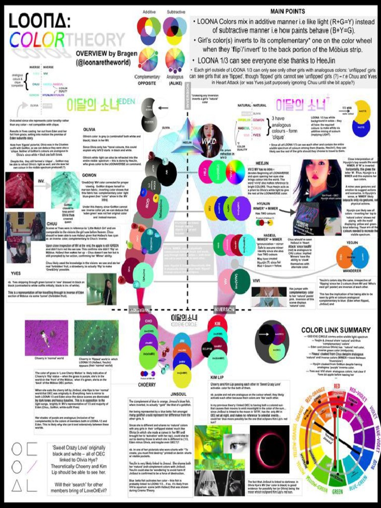 Color Theory PDF