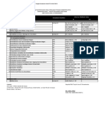 Daftar Penyusun Soal PTS Gasal 2022-2023