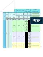 Pre & Post Test Schedule