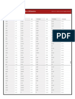 Tabela de Conversão de Medidas