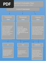 Psychoanalythic Theory