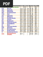 Trichy Division Railway Station Codes | PDF