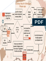 Shopee app ordering process map