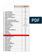 Laporan Bulanan Maret-April 2022-2