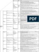 KA5 - Req Analysis & Design Def