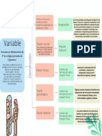 Gráfico Cuadro Sinóptico Mapa Idea Principal y Secundarias Simple Multicolor