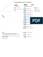 Diagrama de Operaciones Del Polo Basico