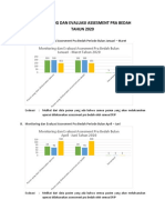 Monitoring dan Evaluasi Assesment Pra Bedah 2020