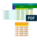 Cuadro de Mandos en Excel