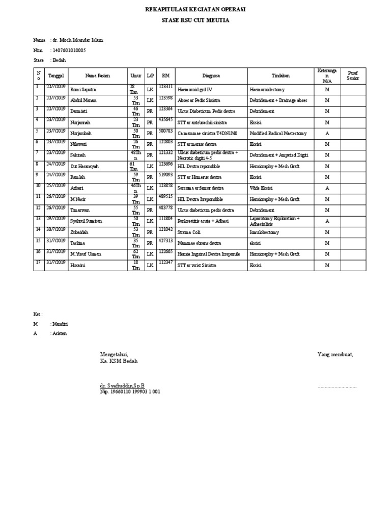 Format LogBook Andar | PDF | Clinical Medicine | Medical Treatments