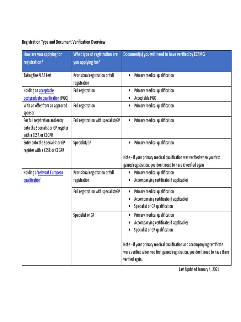 GMC Doc Verify | PDF | Health Care