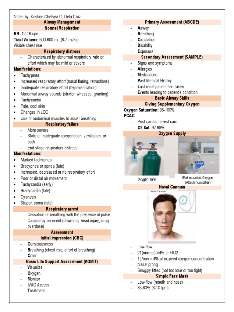Airway Management Pdf : Evidence-Based Guideline for Prehospital Airway ...
