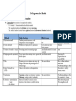 REPRODUCTION - Contraception