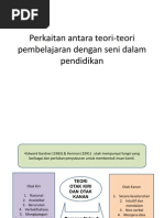 Perkaitan Antara Teori-Teori Pembelajaran Dengan Seni Dalam Pendidikan