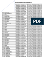 Data Sekolah Yang Belum Melakukan Sinkron Pertanggal 18 Agustus 2022