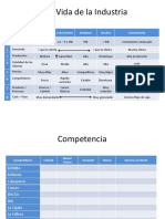 A-Ciclo de Vida Industrial